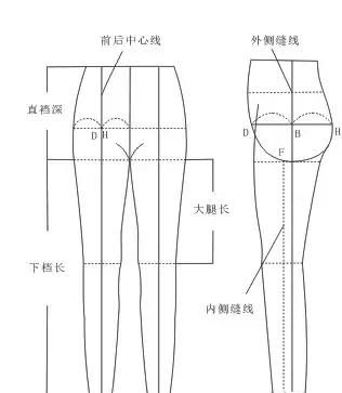 裤子制版法—“O”式服装纸样设计系列教程（第一讲）