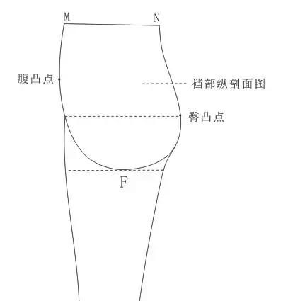 裤子制版法—“O”式服装纸样设计系列教程（第一讲）