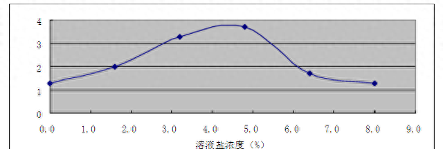 蛤蜊吐沙子最干净的办法(蛤蜊如何吐沙更干净)图2