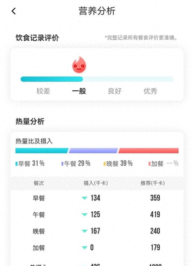 很多人都不知道怎么减肥！减肥的基本原理都不知道，当然瘦不下来