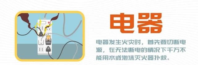 着火了用水浇？盘点那些不能用水灭的火！