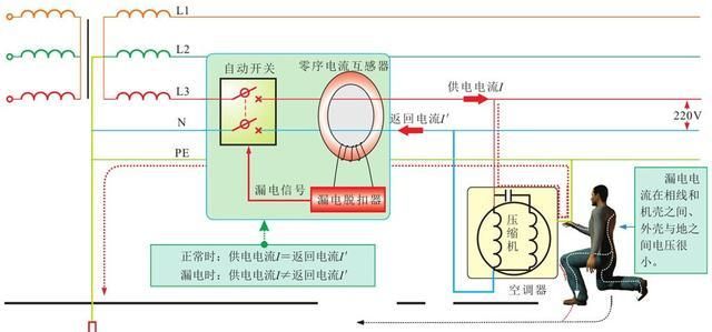 怎么做才能防止触电？