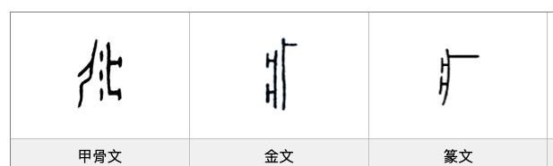 《漢字的字元·身體與五官》疒