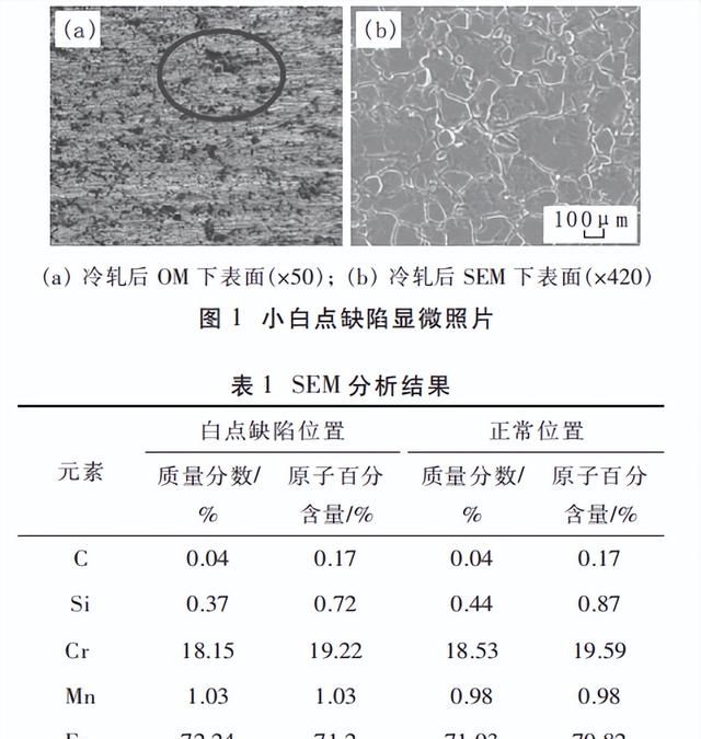 304抗菌不锈钢板表面小白点缺陷分析及改善对策