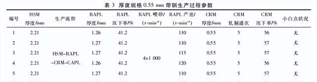 304抗菌不锈钢板表面小白点缺陷分析及改善对策