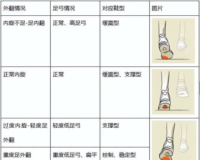 一文告诉你，跑步爱好者如何选择适合自己的国产跑鞋