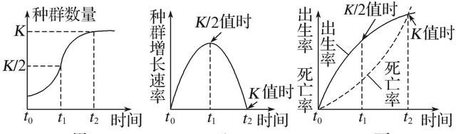 高中生物易错题NO.26种群和群落（上）