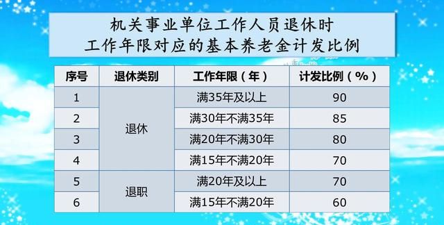 工龄是怎样计算的？多几个月算不算工龄呢？如何影响养老金呢？