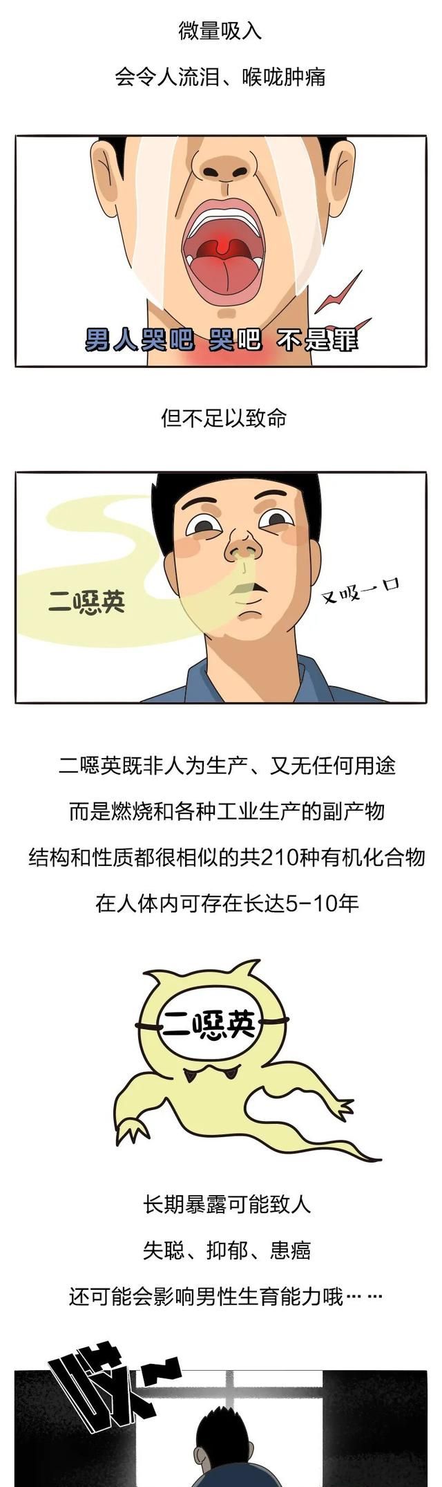 火场哪些毒气、多大量，会导致亡人？