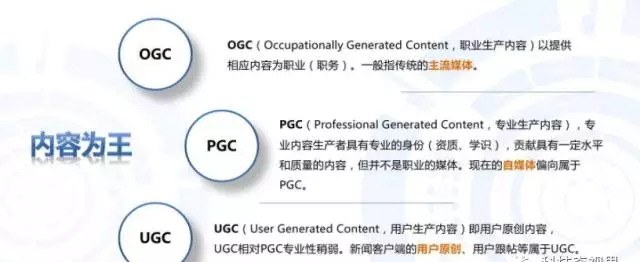 什么是UGC、PGC、OGC、PPC