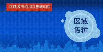 图解科普 | 大气重污染成因与来源