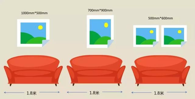 装饰画的尺寸多大合适？这样挂你家颜值瞬间100分~