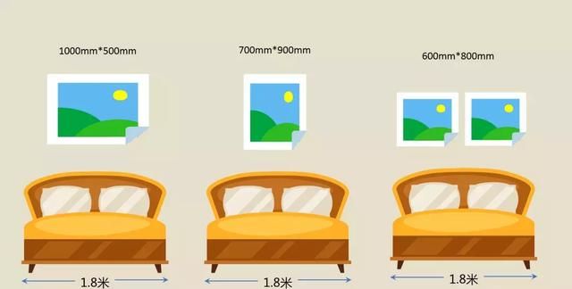 装饰画的尺寸多大合适？这样挂你家颜值瞬间100分~