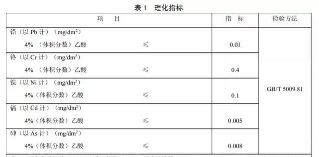 304不锈钢也不一定是食品接触用不锈钢，什么样的不锈钢才安全？