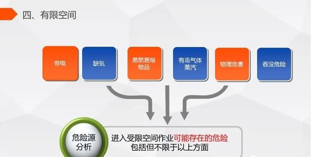 复工复产安全攻略：一案、两签、三试、四收、五查、六关、七重、八一、九时、十招！