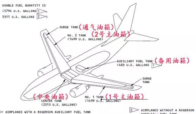 关于飞机你不知道的6件事图14