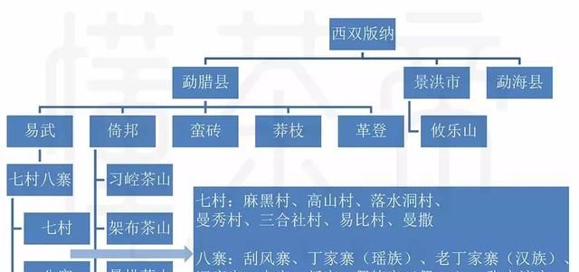 4张简图，带你轻松认识普洱茶“三大产区”