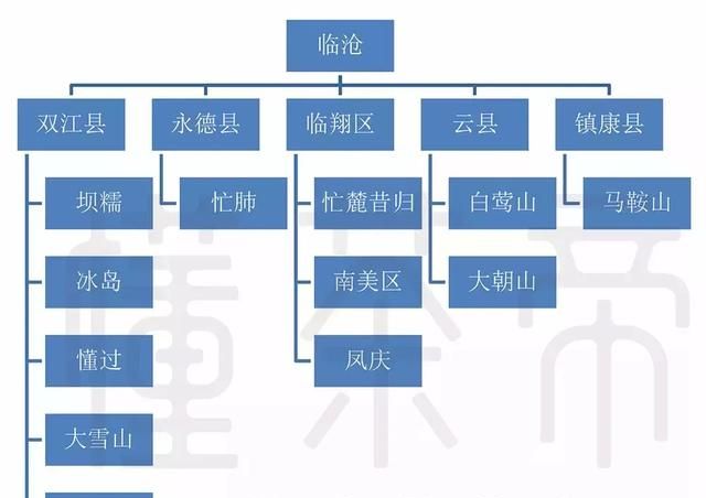 4张简图，带你轻松认识普洱茶“三大产区”