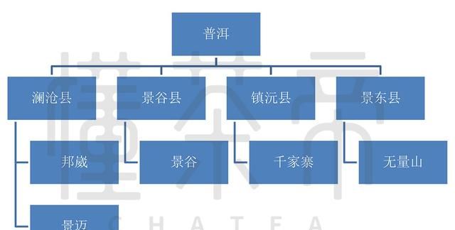 4张简图，带你轻松认识普洱茶“三大产区”