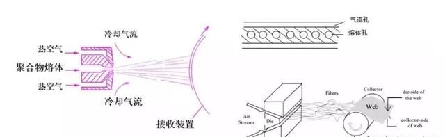 熔喷布是什么，主要用来做什么？