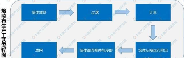 熔喷布是什么，主要用来做什么？