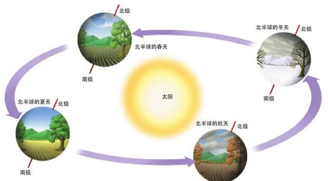 地球正在高速运转，为何人却感受不到？公转、自转是如何形成的？