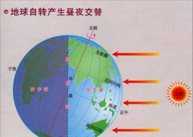 地球正在高速运转，为何人却感受不到？公转、自转是如何形成的？