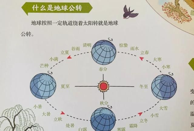 地球正在高速运转，为何人却感受不到？公转、自转是如何形成的？