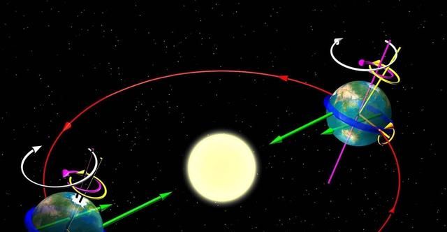 地球正在高速运转，为何人却感受不到？公转、自转是如何形成的？