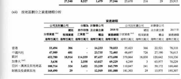 李嘉诚那么有钱，为什么还要把国内很多资产卖掉？