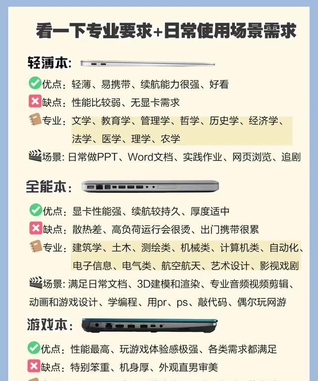 准大学生快看！一文告诉你电脑到底怎么选！