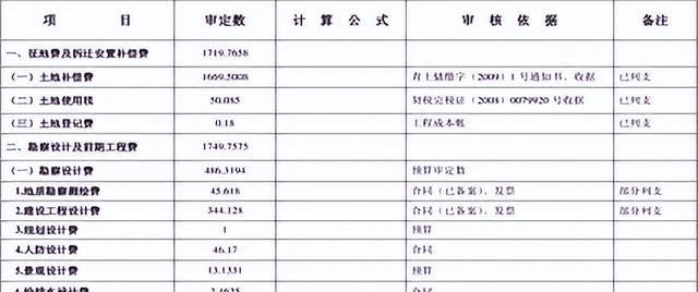 工程造价预结算审核步骤及审核方法优化分析