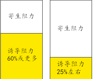 诱导阻力—加强篇