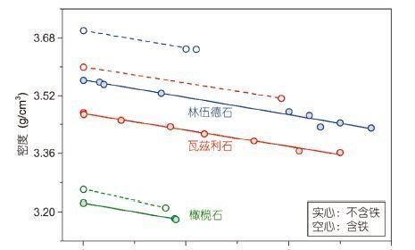 地球上的水到底是哪来的？