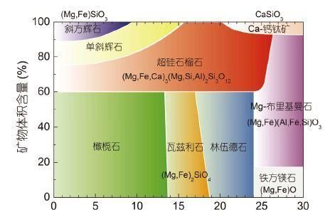 地球上的水到底是哪来的？