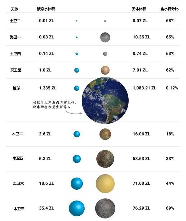 地球上的水到底是哪来的？