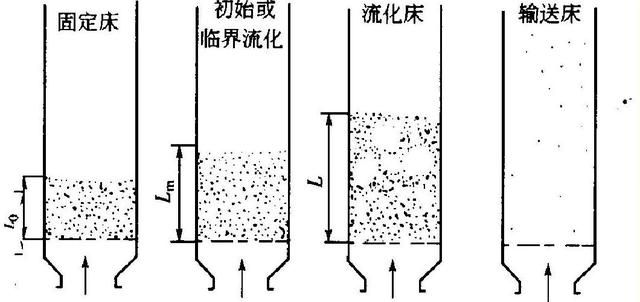 反应性泡状流是什么？反应性泡状流中的小尺度现象又如何？