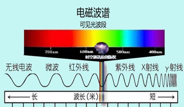 萤火虫为啥会发光，也是不断发射光子吗？带给人类的启示