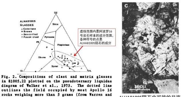 如何推断陨石来自哪个星球？人类是怎么得知陨石来自其他天体的？