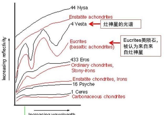 如何推断陨石来自哪个星球？人类是怎么得知陨石来自其他天体的？