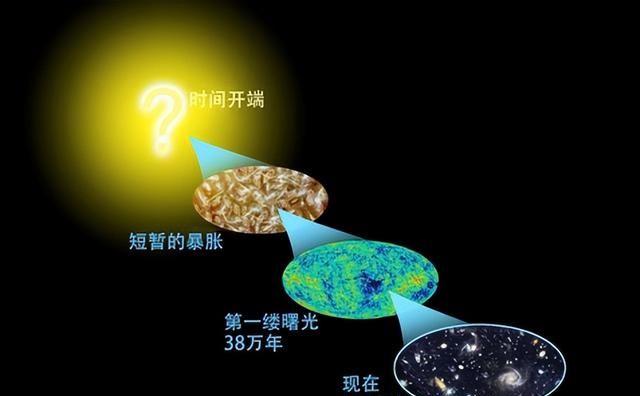 宇宙为何有光速限制？当速度无限接近光速时，会产生什么后果？