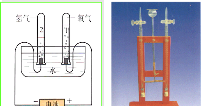 化学学习——水的物理性质与水的组成