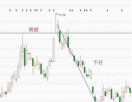 为什么股票跌到历史低位，新股民跑步进场，老股民仍驻足观望？不懂今年可能失去解套机会