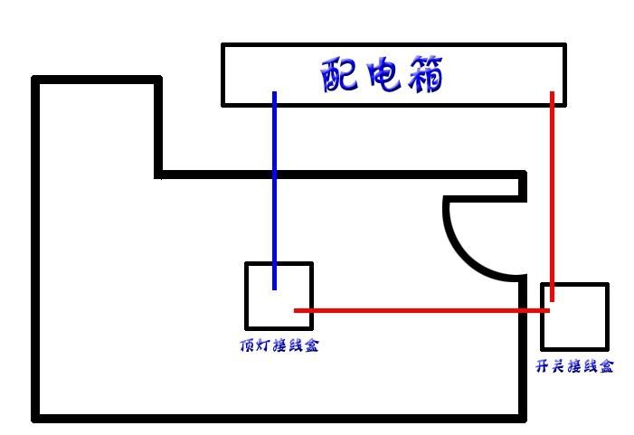 家庭电灯位置及控制方位图3