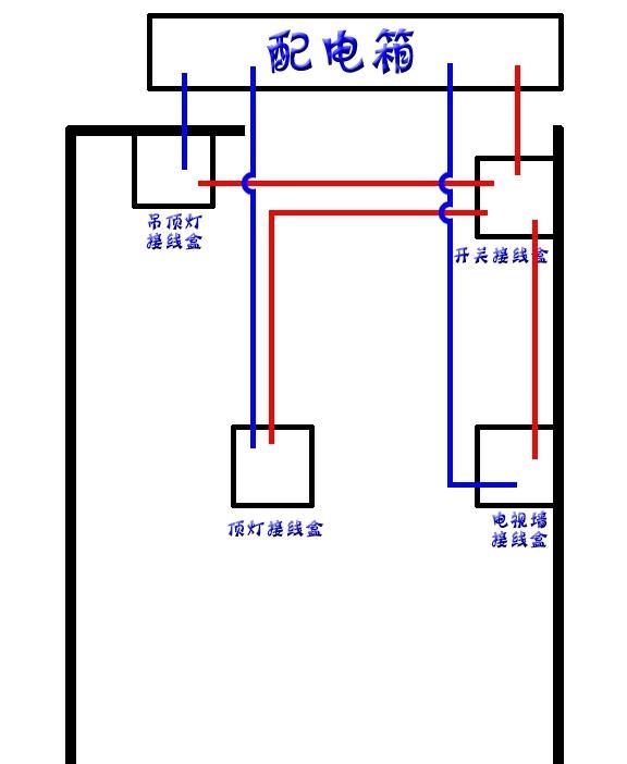 家庭电灯位置及控制方位图4