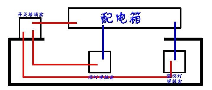 家庭电灯位置及控制方位图5