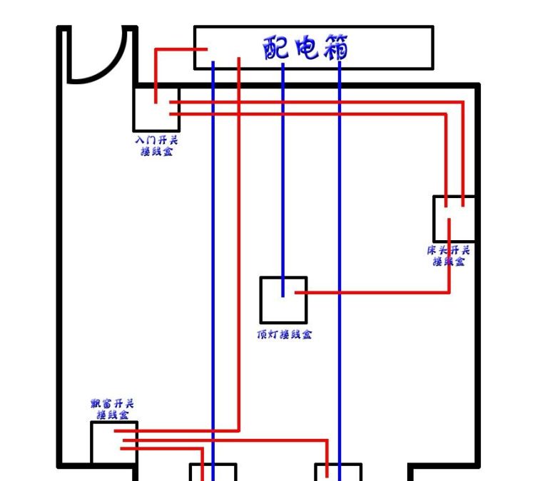 家庭电灯位置及控制方位图7