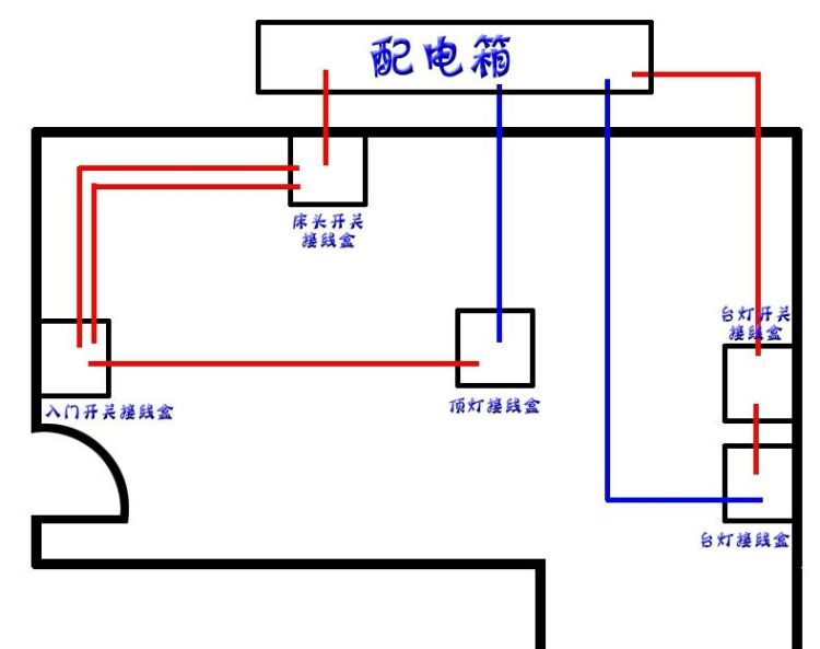 家庭电灯位置及控制方位图8