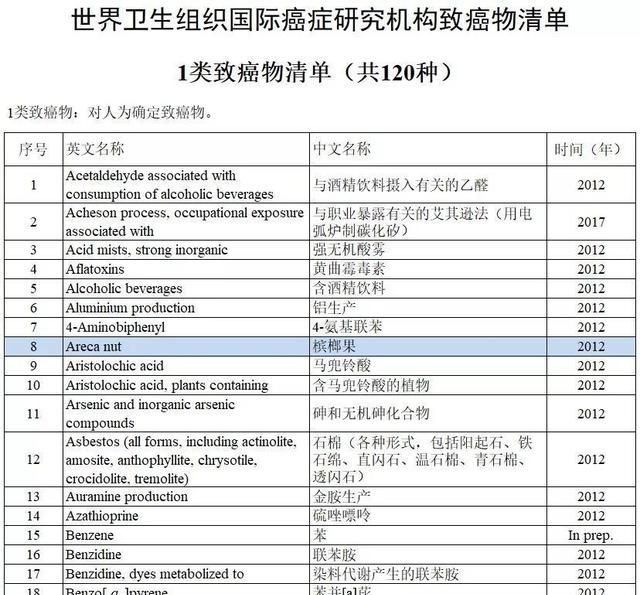 “软性毒品”？疯狂的槟榔，终于被国家点名了