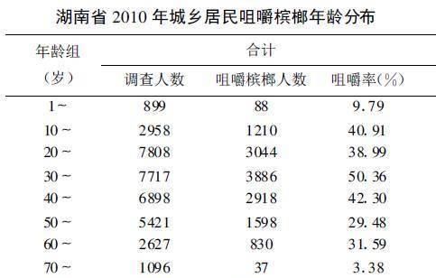 “软性毒品”？疯狂的槟榔，终于被国家点名了